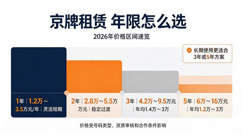 北京车牌租赁合同范本