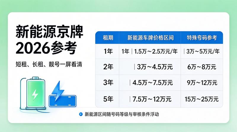 新能源车购置税减免政策解读