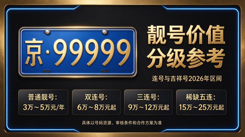 2026年京牌租赁服务流程示意图